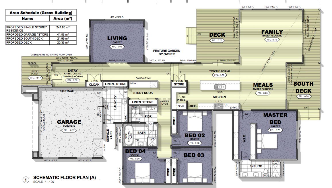 Floor areas. Gross Floor area gross building area. Gross building. Gross Construction area. Area for buildings.